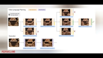 Video Language Planning