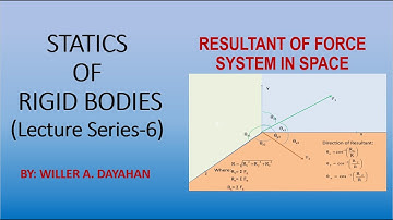 Resultant of Force System in Space