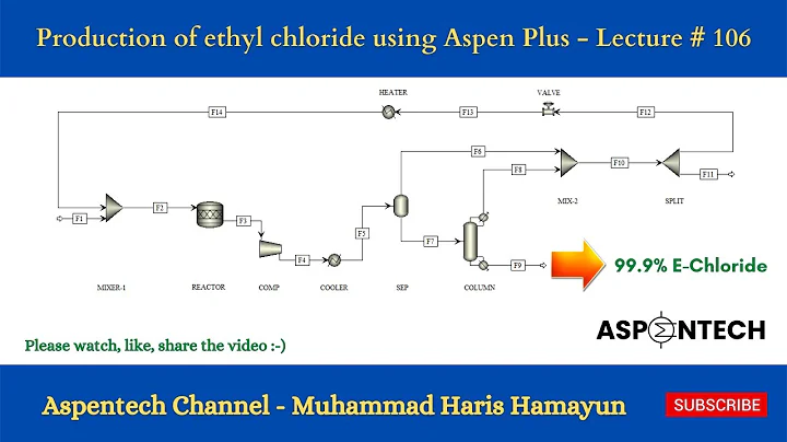 Production of Ethyl Chloride - Simulation Activity using Aspen Plus - Lecture # 106