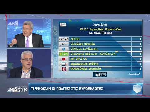 Εκλογές 2019: Το στιγμιότυπο στον Χατζηνικολάου που θα συζητηθεί όσο κανένα άλλο