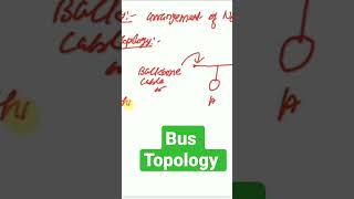 what is topology what is bus topology #shorts #set2023 #ugcnetcomputerscience