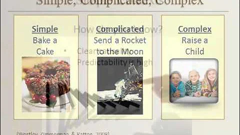 An Introduction to Strategic Planning 2