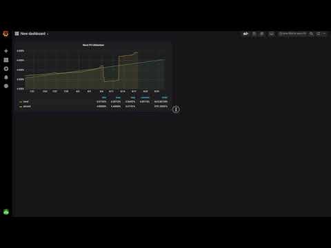 OpenNMS Grafana Dashboard PDF Reporting