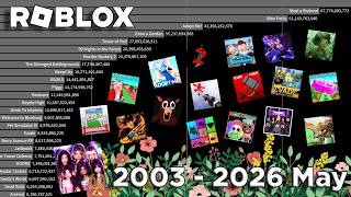 The Most Played Roblox Games (2003 - 2026 May)