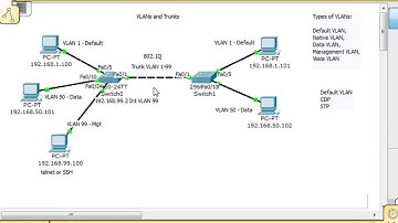 VLANs and Trunks for Beginners   Part 5   YouTubevia torchbrowser com