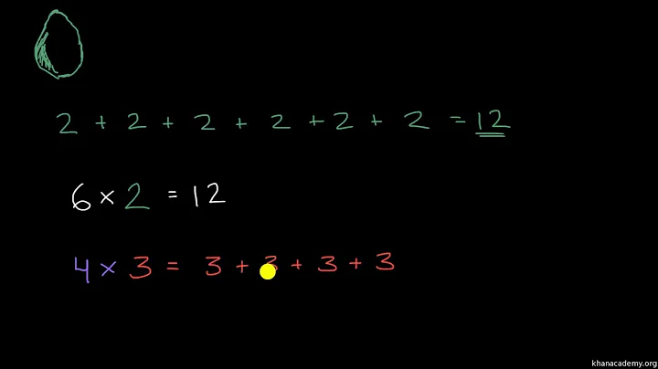 Multiplication as repeated addition video