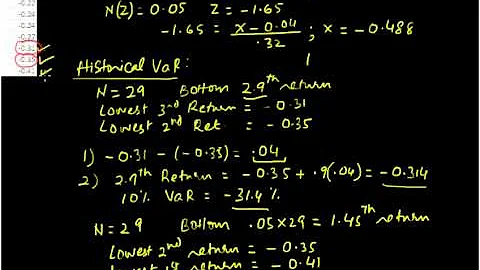 Expected shortfall (Conditional Tail Expectation)