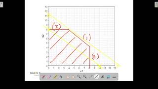 STAV101 Lecture 17B Solving a LP problem Example 52 level lines