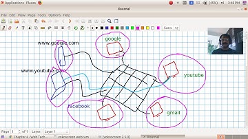 Chapter 4 Part 1 (Web Technology) Computer Applications (Humanities)