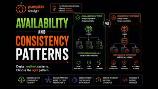 Availability Consistency Patterns