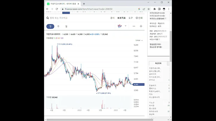208350지란지교시큐리티 주가 전망 및 차트 분석