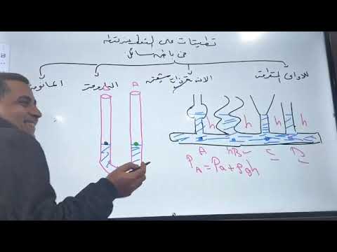 فيزياء ثانيه ثانوي الأنبوبة ذات الشعبين 