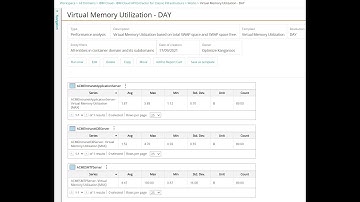 How to analyze utilization patterns of IBM Cloud servers in BMC Helix Continuous Optimization