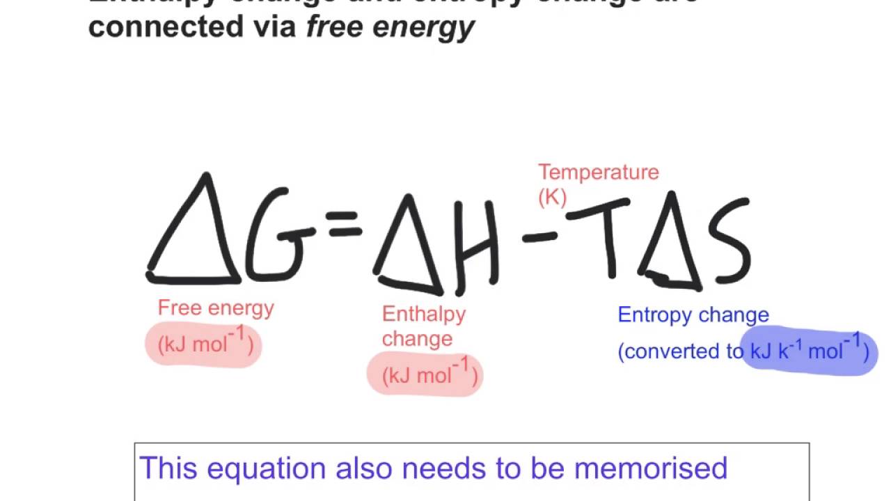 entropy-and-disorder-youtube
