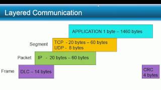 DLC Layer   no LLC