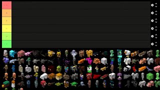 Ranking all minecraft mobs tier list