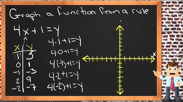 Graph a Function from a Rule: An Application (Algebra I)