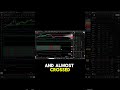 Gold Analysis Why A Drop to $4,000 Is Coming