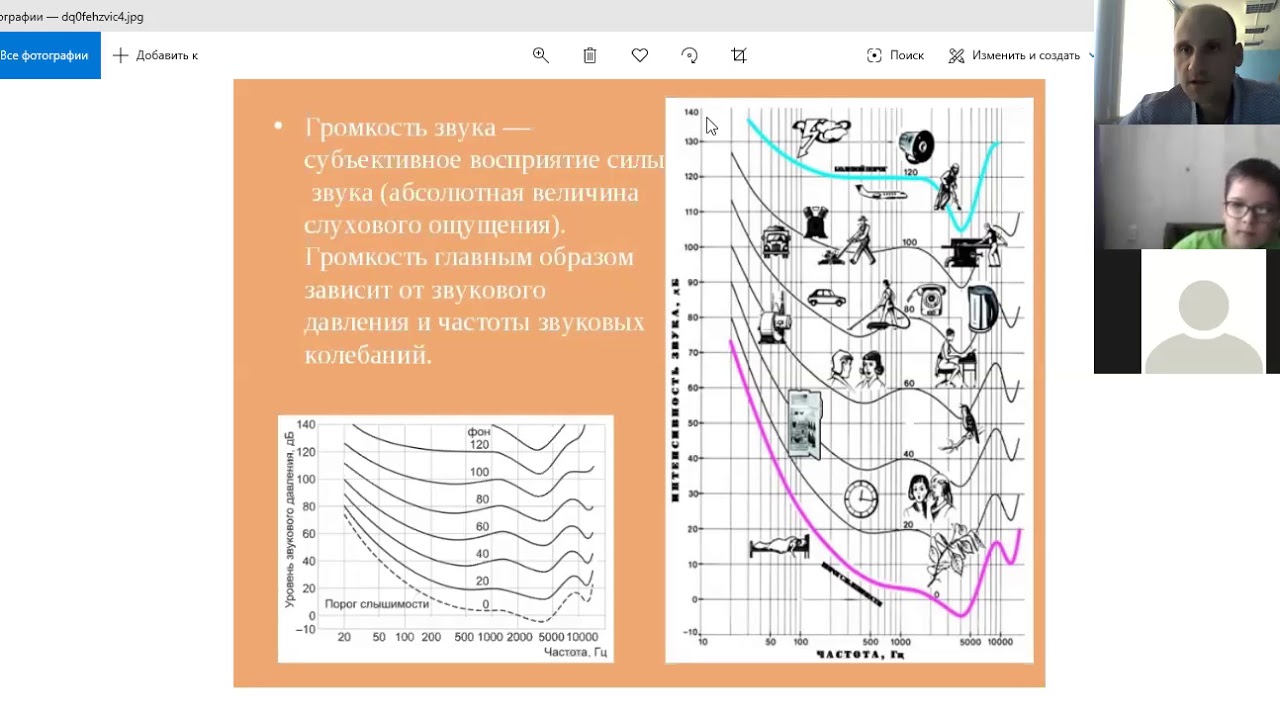 Громкость звука схема. Восприятие силы звука. Восприятие звука децибельная шкала интенсивности звука.. Громкость звука сила звука. Субъективное восприятие громкости.