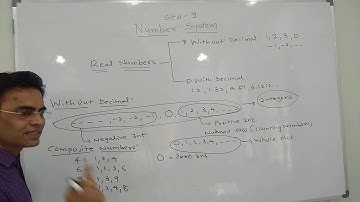 Std 9 maths-number system part 1 Amit Dalal 09687156777