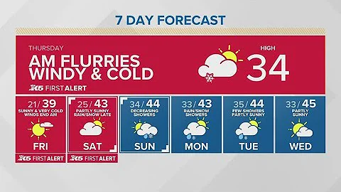 Morning flurries and freezing temperatures | KING 5 Weather