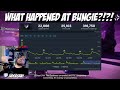 Bungie Keeps Stacking Up L's | The Collapse of Bungie