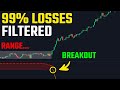 The squeeze index how to catch huge breakouts as they happen