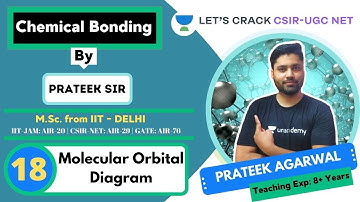 Molecular Orbital Diagram | Chemical Bonding | Target CSIR-UGC NET 2020/2021