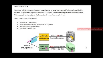 Simplified DBA-020-1-UNDO Data and Read Consistency