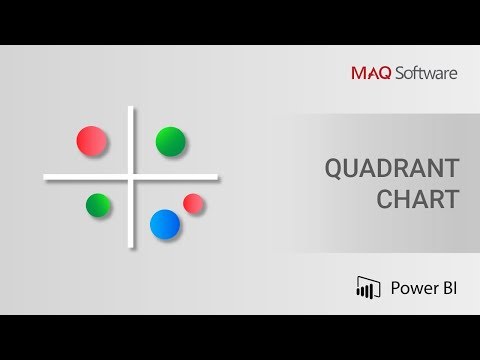 Power Bi Quadrant Chart