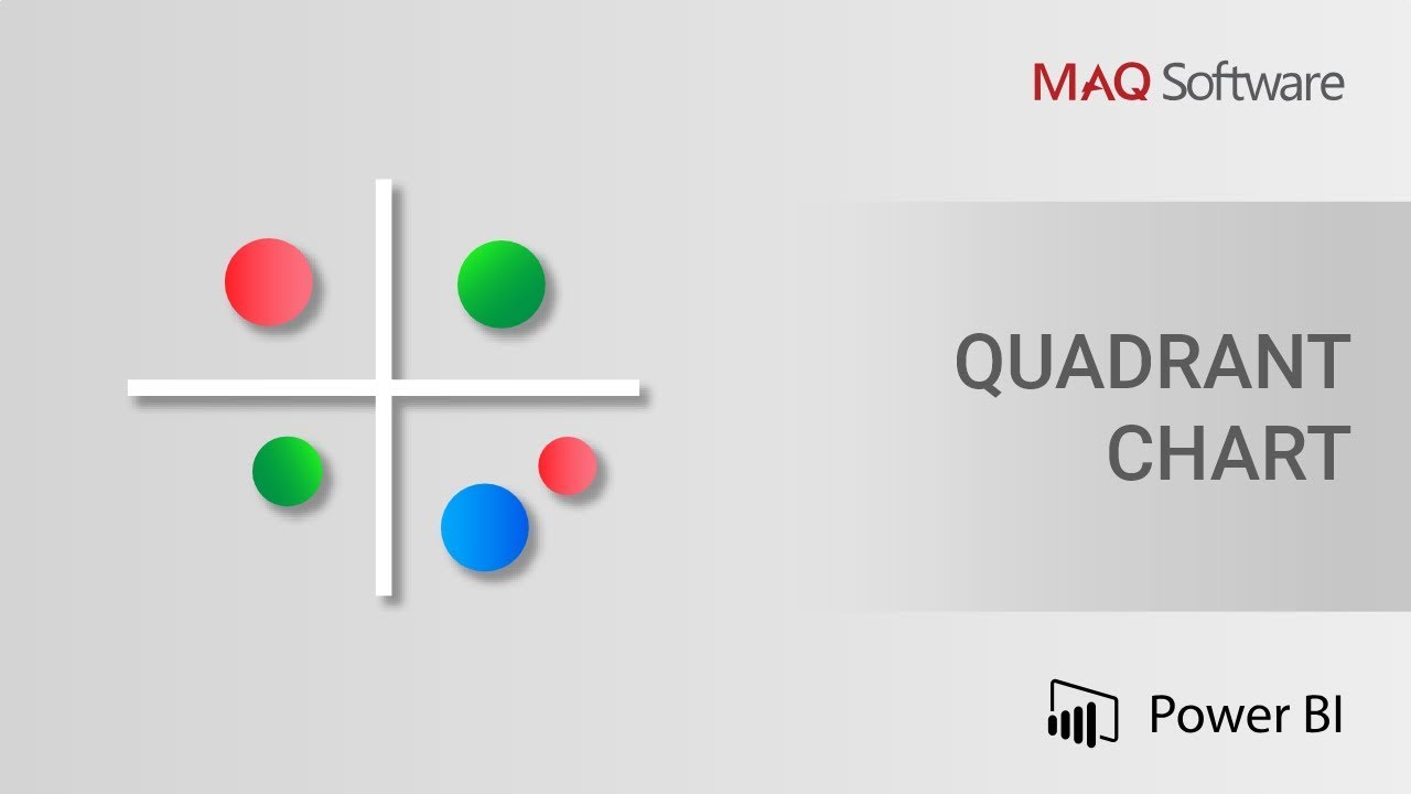 Quadrant Chart