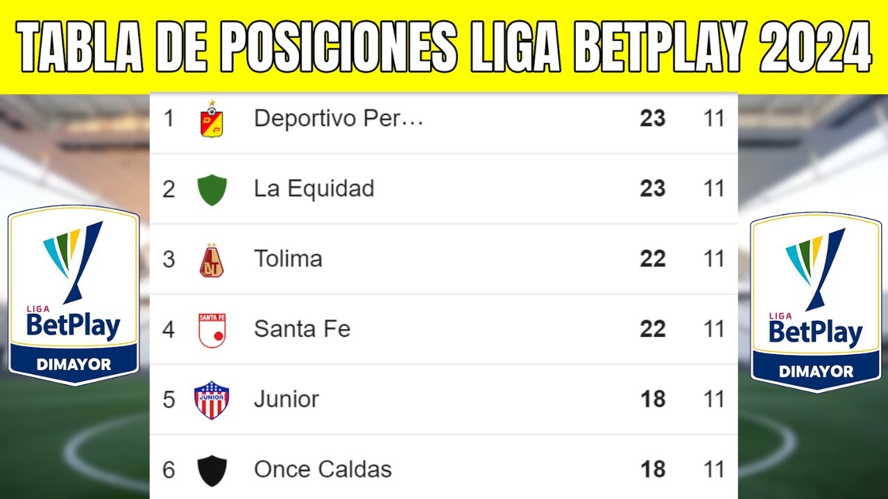 💥🔥 TABLA de POSICIONES LIGA BETPLAY 2024 - Liga Betplay Apertura Fecha ...
