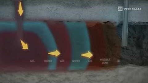 Water alternating gas injection in ultradeep water - OTC 2015