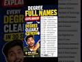 📚 20 Common Degree Full Forms You Must Know!