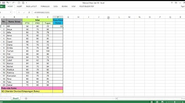 [Cara Mudah Menghitung dengan Excell] Tutorial Mencari Mean dan Standar Deviasi