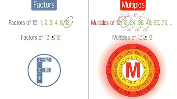 Factors and Multiples. Grade 4