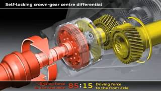 Audi Crown Gear center differential(, 2014-08-12T15:24:07.000Z)