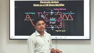Full wave Rectifier #basic #electronics #electrical