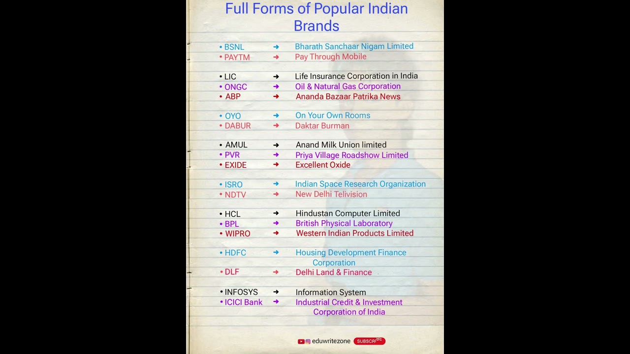 Full forms of popular indian brands | Infosys HCL ISRO etc