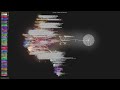 manaflow-ai/cmux - Gource visualisation