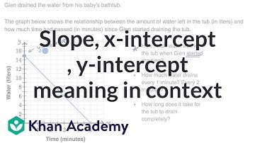 Slope, x-intercept, y-intercept meaning in context | Algebra I | Khan Academy