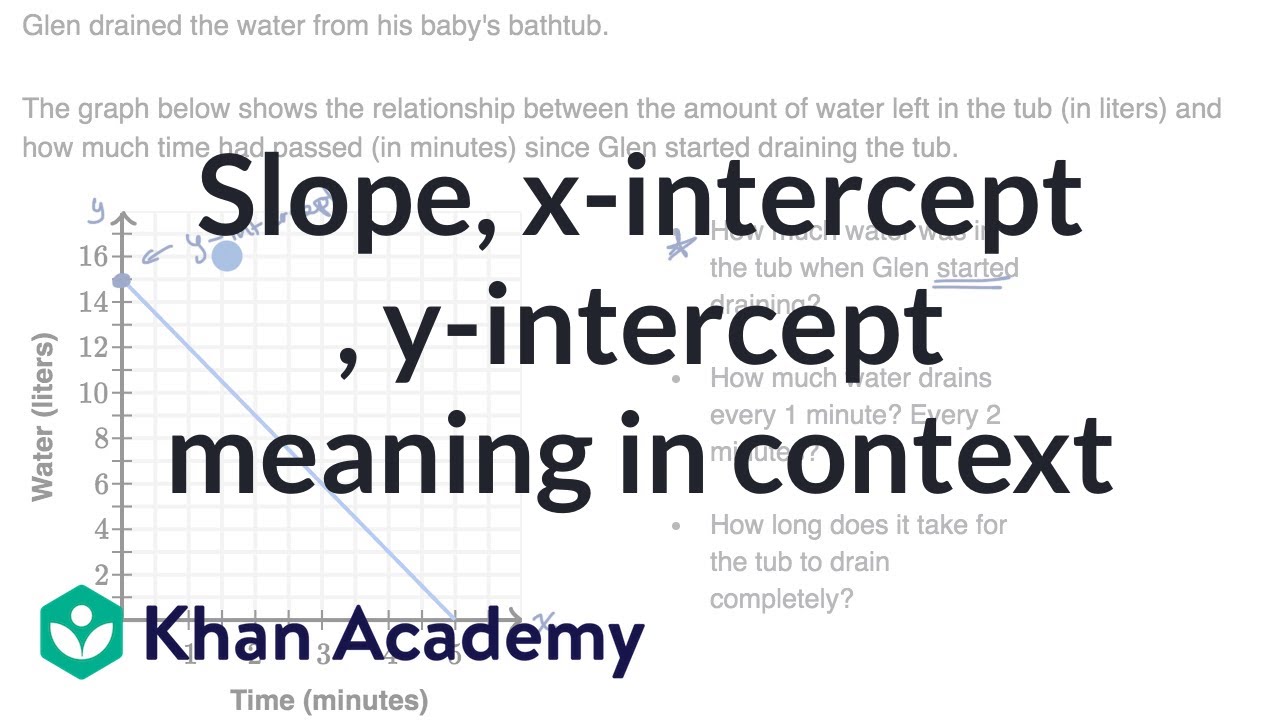 Slope, x-intercept, y-intercept meaning in context (video)  Khan