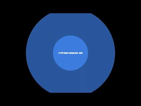 ⁣❤❤L2 VPN Simple Configuration ❤❤