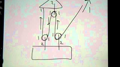 SC1 Calculating M.A. w the T-Method.mp4