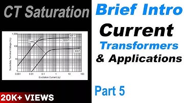 Brief Intro to Current Transformers and its Applications Part 5: CT Saturation