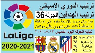 ترتيب الدوري الاسباني وترتيب الهدافين الجولة 36 الخميس 13-5-2021 - فوز ريال مدريد بالاربعة بقوة