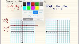 Graphing a Vertical or Horizontal Line