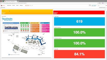 Getting Started with OP5 Monitoring Software