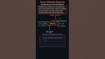 Drogermateriaalbalans #procesberekeningen #chemischetechnologie #techniek