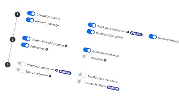 Robust Code Protection for Java-based Desktop & Android applications